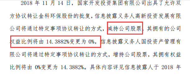 金科环保股东高新投资转让102566万股 形式为特定事项协议转让