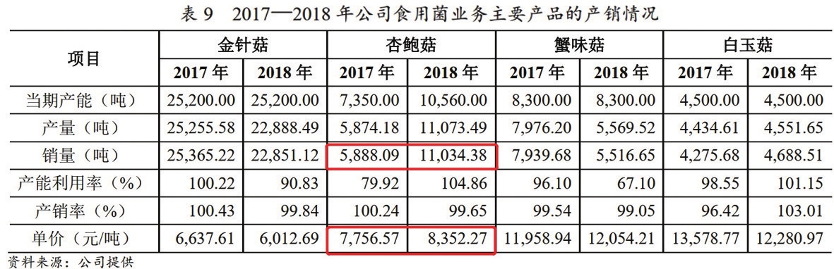 天广中茂深陷债务危机：资金流向三类项目 子公司中茂生物财务数据矛盾