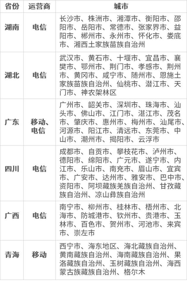 微信支付和三大运营商共推绿色缴费通道 欠费断网的情况也能充值