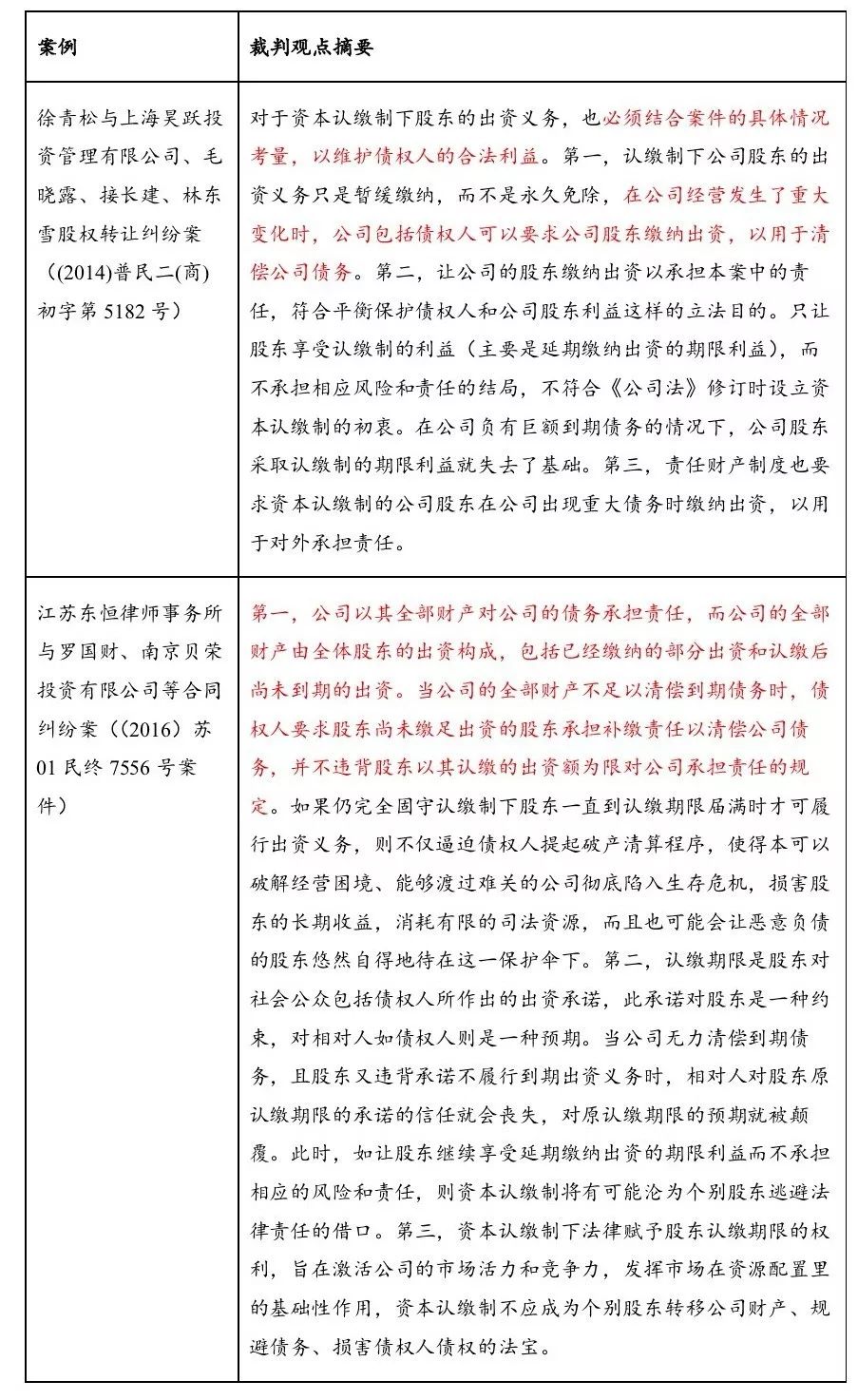 【洞见干货】从九民会议纪要看“股东出资加速到期”对私募基金的影响！