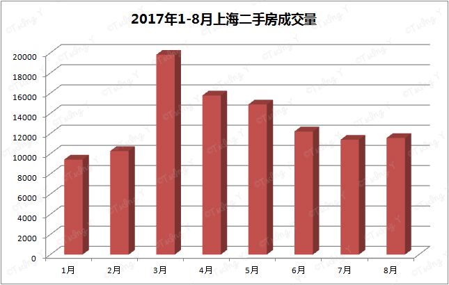 上海动迁房买卖政策知多少？2017热门动迁楼盘有哪些？