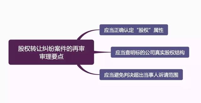 股权转让纠纷案件的再审审理思路与裁判要点