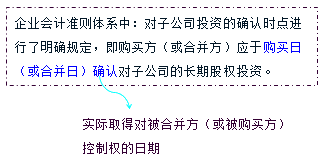 长期股权投资入账的时点是怎么确认的？