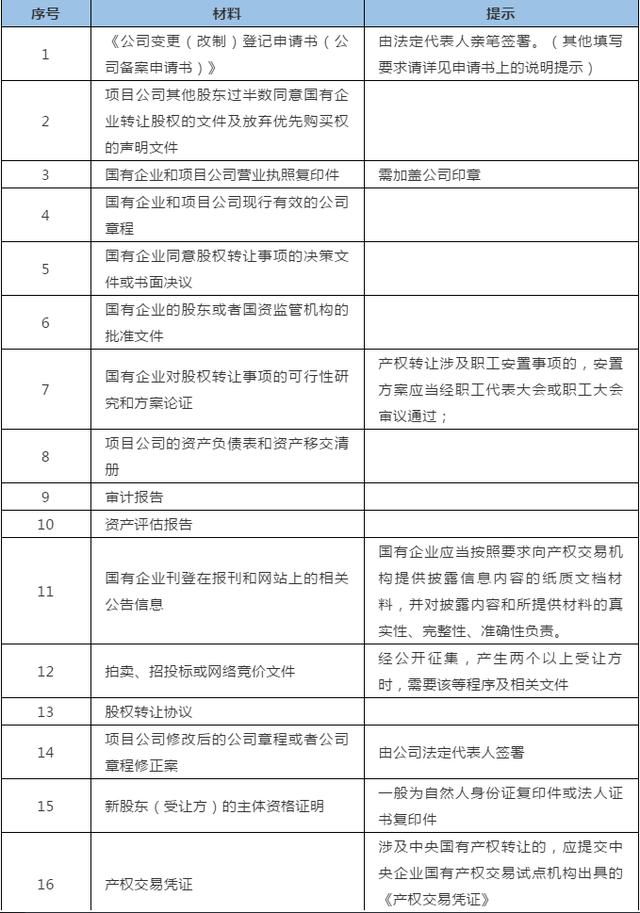 国有企业股权投资混改项目公司的三种退出路径及详细操作流程