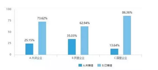 大数据告诉你企业喜欢找什么样的常年法律顾问？