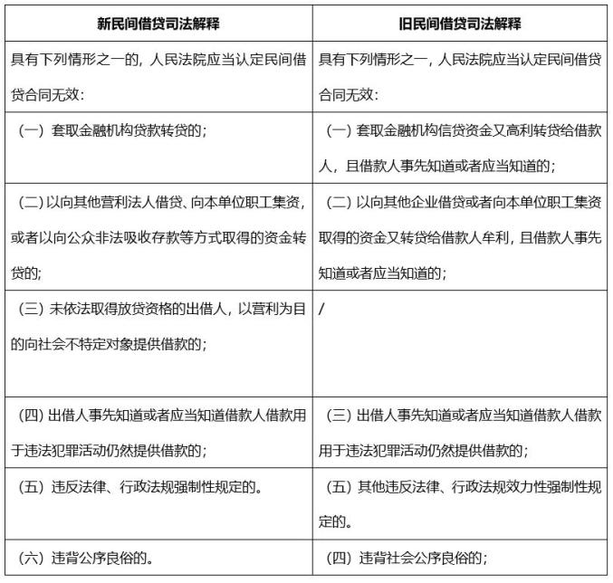 民间借贷新规：打借条要注意的17个法律要点(附范本)