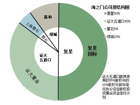 文丰研究 论“合法形式掩盖非法目的”的规范竞合 ——以复星公司诉长昇公司等六被告