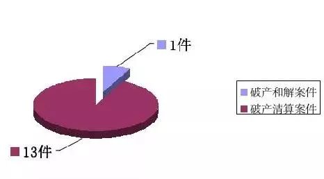 重庆市九龙坡区人民法院破产审判（1997~2019年）全文