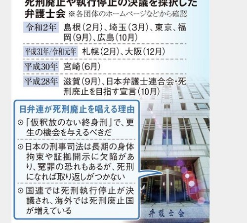日媒：京都律师协会声明反对废除死刑 指当年日本律师协会宣言假冒不具代表性