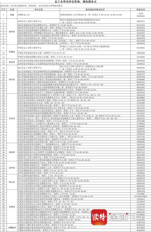 深圳市劳资纠纷公共法律服务平台上线个服务点