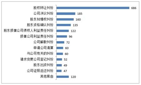 切实加强公司规范治理 持续优化法治营商环境——北京一中院关于公司类纠纷案件审理情