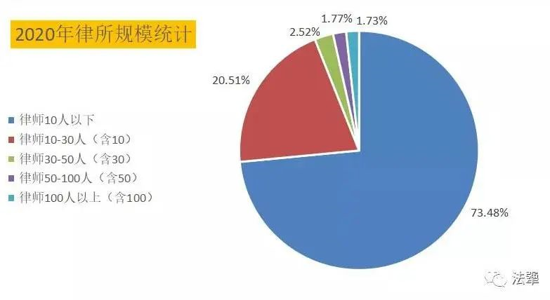 北京十大律师事务所最新排名