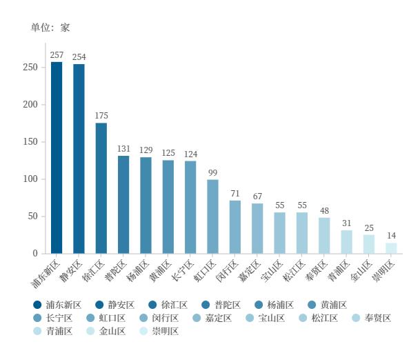 2019年上海律师行业大数据报告——律师事务所篇