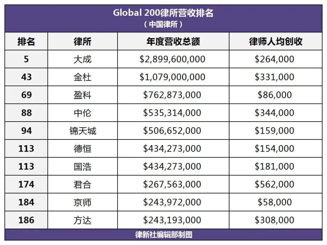 全国优秀律所、律师名单公布海南国际仲裁院仲裁员名单公布