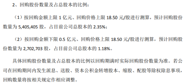 太辰光将花不超1亿元回购公司股份 用于股权激励