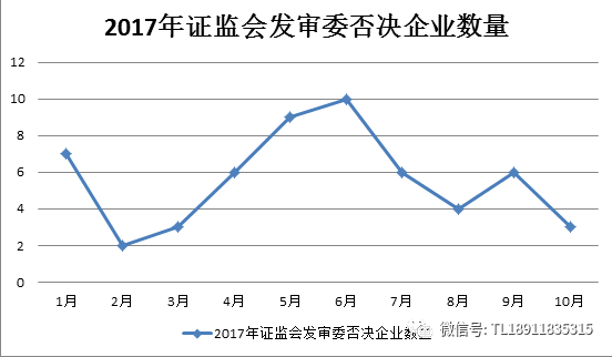 最新IPO被否企业排名：券商、会所、律所、核心关注点……