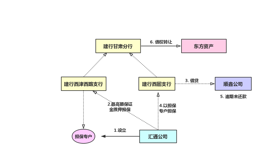 金融债权发生转让的保证金账户的质权是否当然转让(附详细裁判规则)