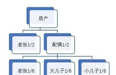 房产继承有新规！有房子的请速看…