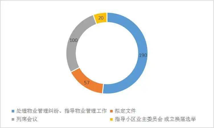 文佩动态2020年政府法律顾问工作简报