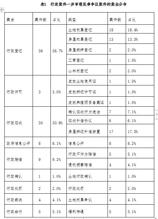 审判研究 ▏行政诉讼一并审理民事争议制度检视与重塑