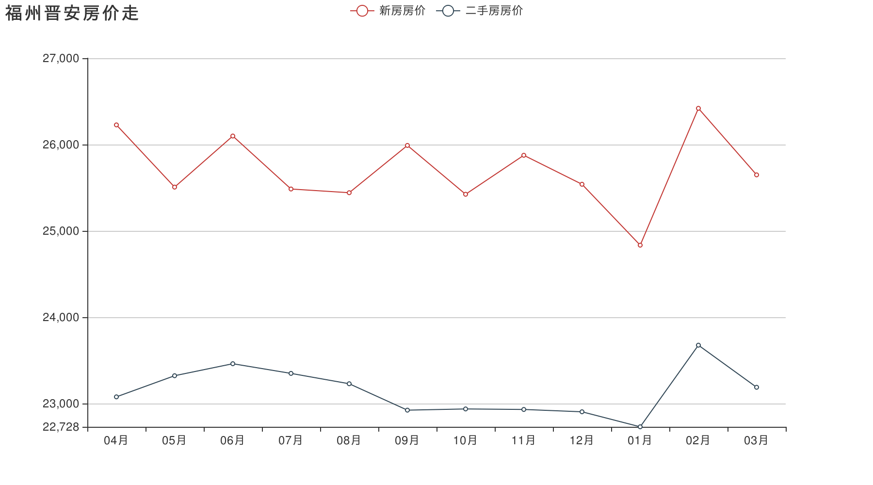 在福州买房的人注意了晋安4月房价已经出炉