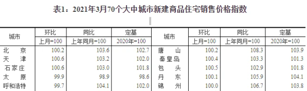 惊呆了！重庆和成都楼市对比后颠覆了我的认知好戏才刚刚开始