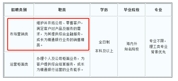 干货带你了解银行对公客户经理的岗位职责、招聘要求及发展方向