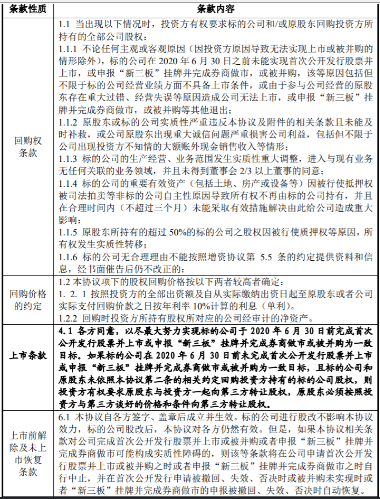 南讯股份IPO：对赌协议被深交所问询毛利率较低仍连年分红