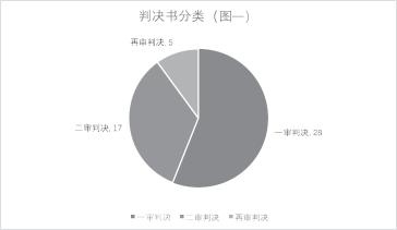 程芳 李雪晴：父母出资购房涉及房屋权属和出资性质认定分析报告