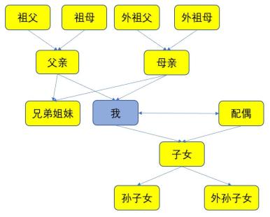 民法典实施后离婚纠纷15律焦点问答