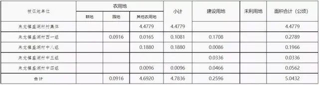 最新！宿迁拆迁、征地补偿安置方案公告！涉及多地快来看看