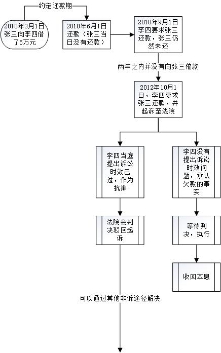 解决方案