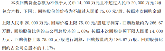 豪悦护理将花不超2亿元回购公司股份用于股权激励