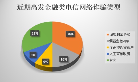 360借条发布反诈报告 曝光四大高发金融套路