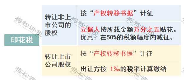 股权转让补个税1200万！即日起这9种行为要小心了税局正在严查！