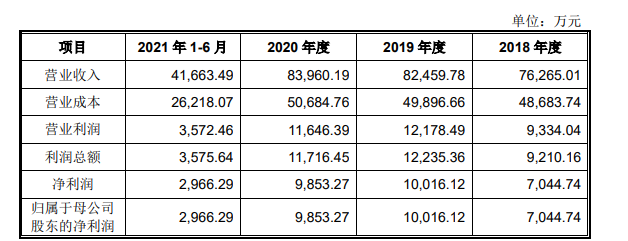 玛格家居IPO的股东“众生相”：副总因股东资格确认纠纷起诉 同行找人代持也要入股