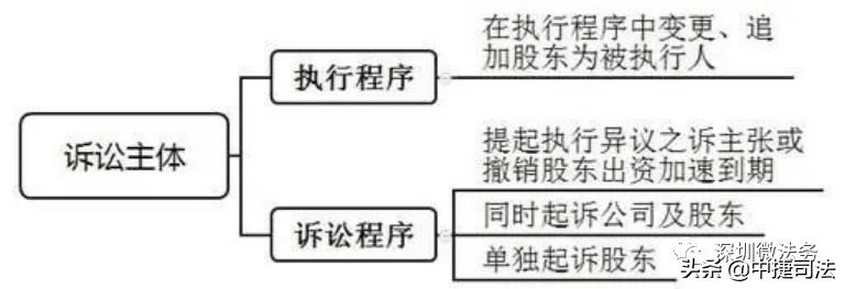 股东出资加速到期纠纷案件的审理思路和裁判要点