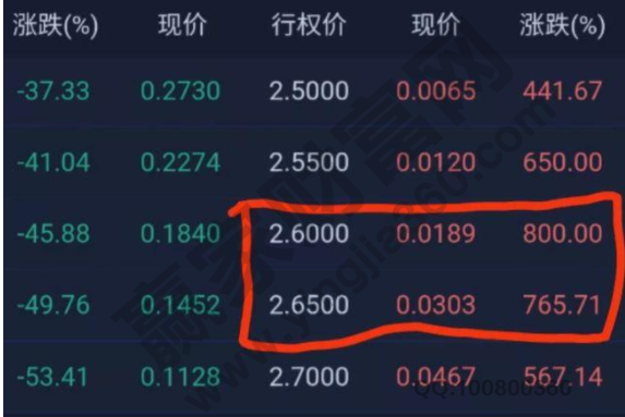 公司给了1万期权有用吗期权激励及期权是无形资产吗