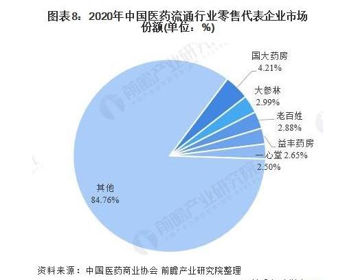 零售药房年报季为扩规模年内16起股权投资并购 老百姓偿债能力承压