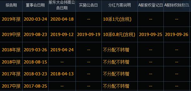 股份制公司如何分红上市公司如何分红及时间