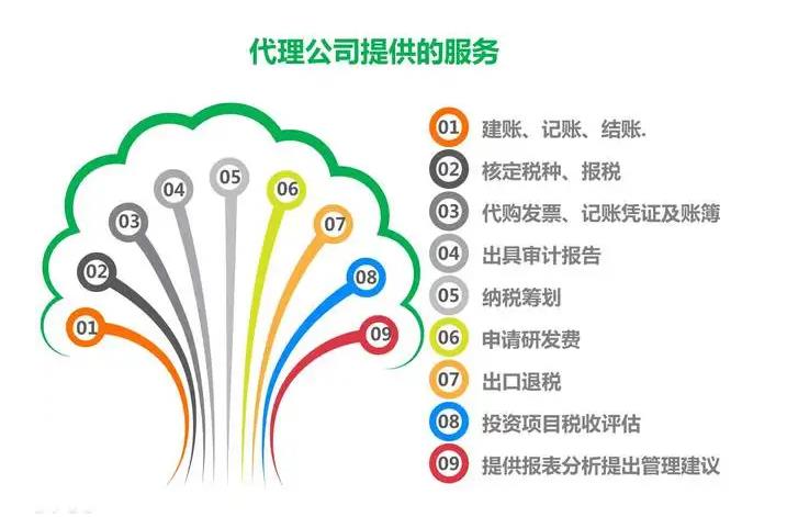 长宁区股权变更价格行情2022已更新（今日行情）