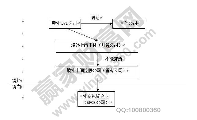 股权转让如何避税及合理避税方式股权转让要交什么税