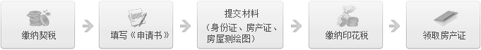 最高人民法院关于当事人之间达成了拆迁补偿安置协议仅就协议内容发生争议的人民法院应