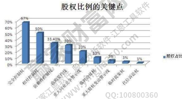 股份和股权哪个重要？什么是股权以及什么是股票？